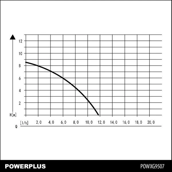 Miniatuur van PowerPlus dompelpomp voor schoonwater 230V 550W 11500 l/h (POWXG9507)