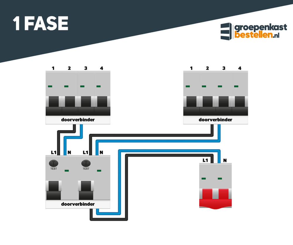 Goneryl radioactiviteit hybride Het verschil tussen een 1 fase of 3 fase aansluiting