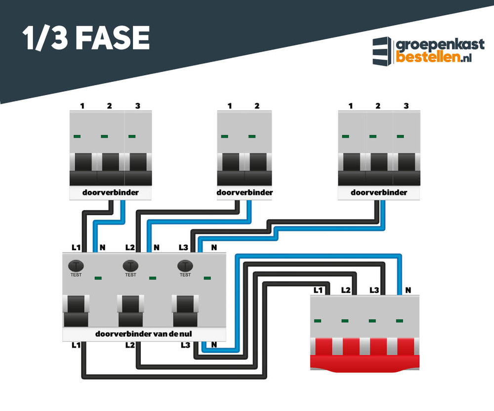 Goneryl radioactiviteit hybride Het verschil tussen een 1 fase of 3 fase aansluiting